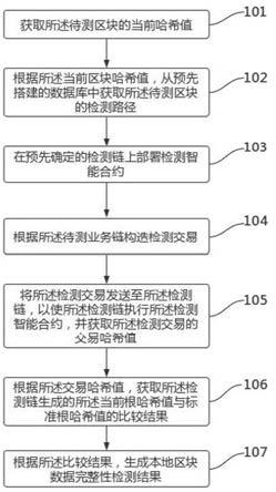 基于双层链的本地节点区块数据完整性检测方法及系统与流程