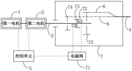 一种两档变速箱控制系统、换挡控制方法及纯电动工程车与流程