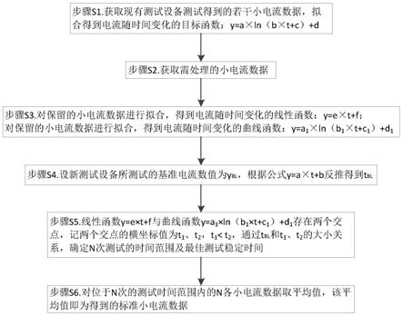 一种集成电路测试中小电流数据的处理方法与流程