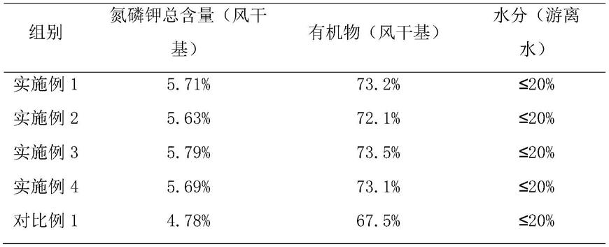 一种肉牛粪尿一体化生物有机肥及其制备方法