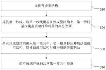 一种玻璃纤维制品的脱模方法与流程