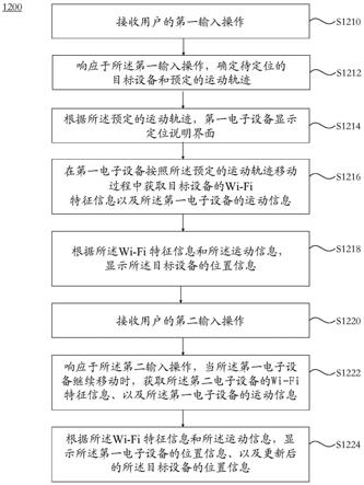 一种定位方法和电子设备与流程