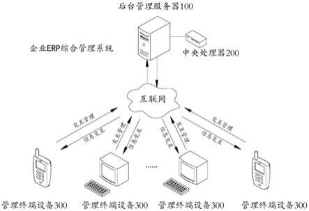 一种基于物联网的企业ERP综合管理系统的制作方法