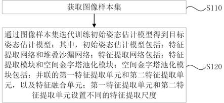 姿态估计模型的训练与姿态估计方法、装置、设备及介质与流程