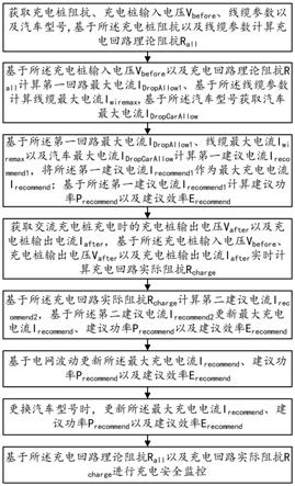 一种交流充电桩电流输出控制方法与流程