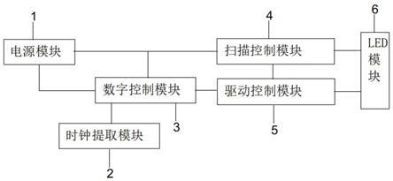 一种MicroLED的扫描驱动电路及其驱动方法与流程