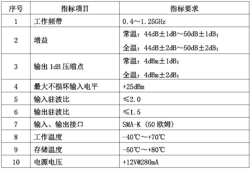 一种P波段后置放大器的制作方法