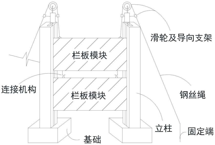 一种关于变压器临边防护采用提升法的施工工艺的制作方法