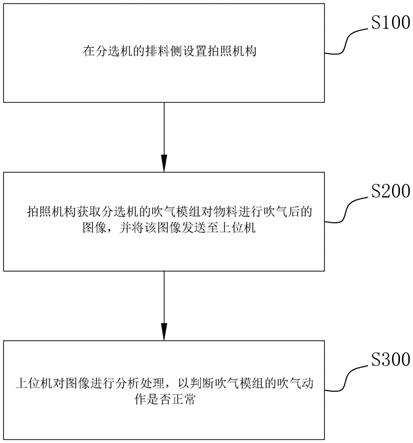 分选机吹气排料监控方法与流程