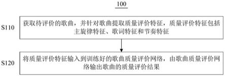 歌曲质量评价方法、装置和存储介质与流程