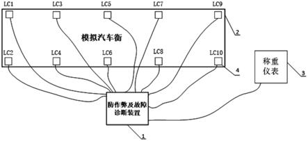 一种模拟汽车衡防作弊及故障诊断装置的制作方法