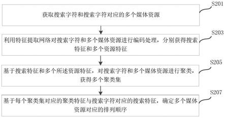 资源处理方法、装置、设备及存储介质与流程