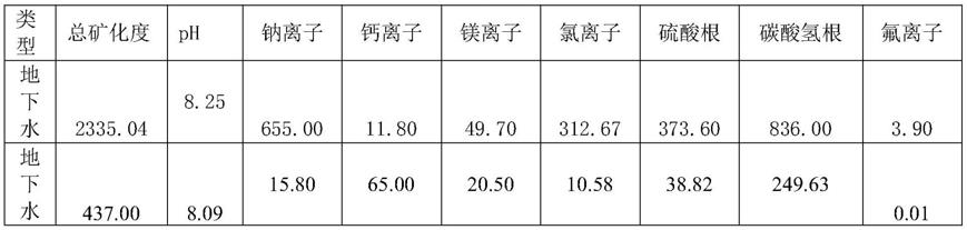 一种地方病区饮用水水质优化配置的迭代算法的制作方法