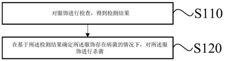 服饰的处理方法、装置、电子设备及储存介质与流程