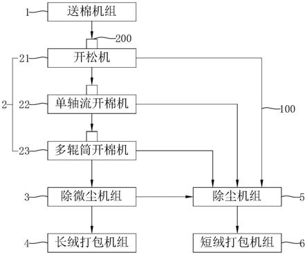 一种落棉废料再筛选回收系统的制作方法