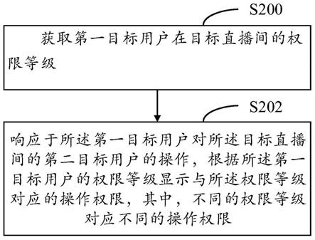 用于直播间的信息显示方法及装置与流程