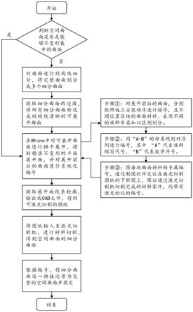 一种空间曲面景观装置表皮的构建方法与流程