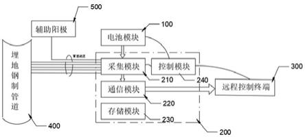 一种用于埋地钢制管道的阴极保护装置的制作方法