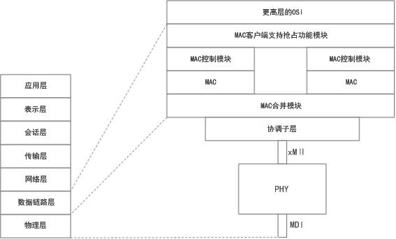 一种兼容性网络高实时数据传输装置及方法与流程