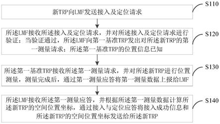 基于5G的TRP定位方法、系统、装置及存储介质与流程