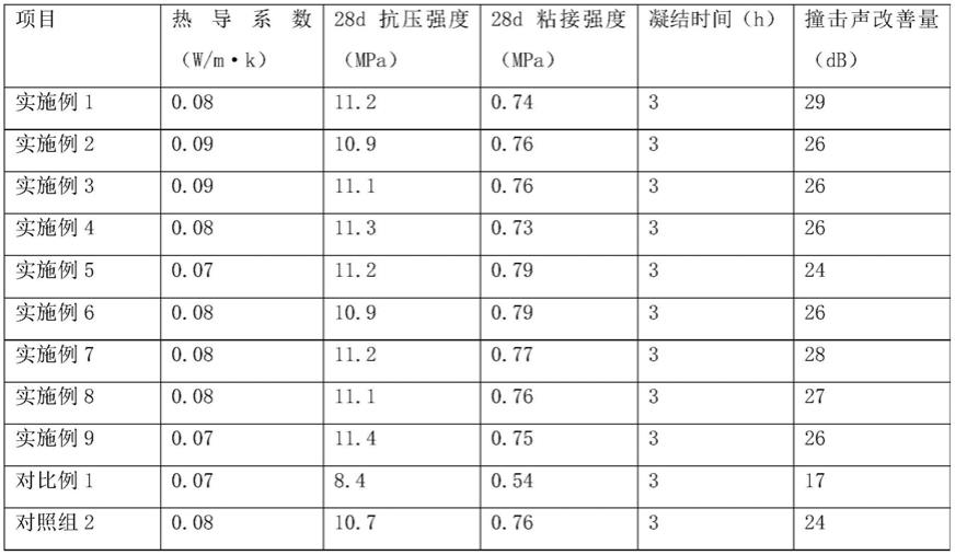 一种预拌砂浆及其制备工艺的制作方法