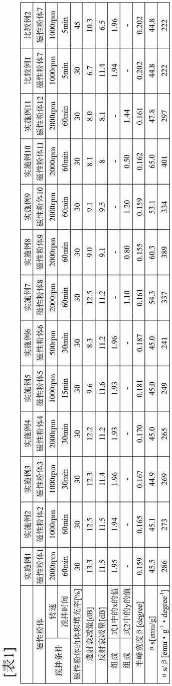 电波吸收体及电波吸收性组合物的制作方法