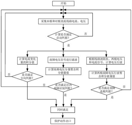 基于单端暂态能量的高压直流输电线路保护方法和装置与流程