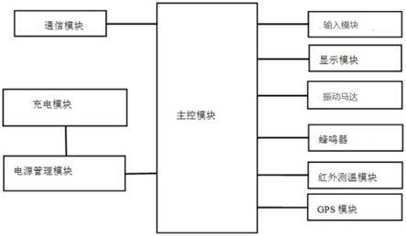 一种可测温及具有充电功能的电子工牌的制作方法