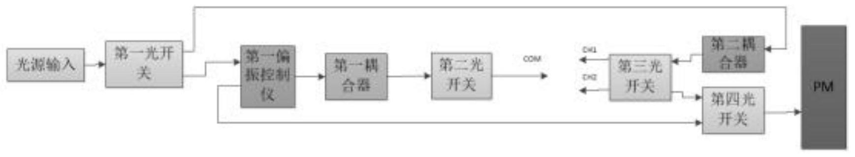 一种光学元器件损耗测试装置的制作方法