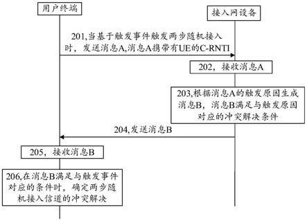 两步随机接入方法、装置、终端及存储介质与流程