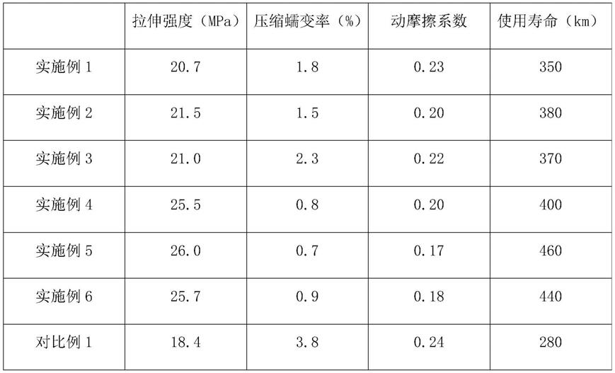 一种油缸用聚四氟乙烯密封件及其制备方法与流程