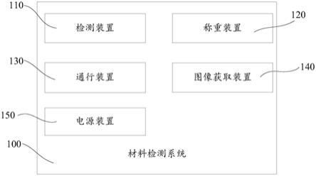 材料检测系统的制作方法