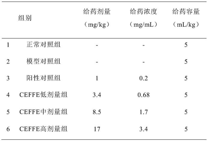 无细胞脂肪提取液对骨髓抑制的治疗用途的制作方法