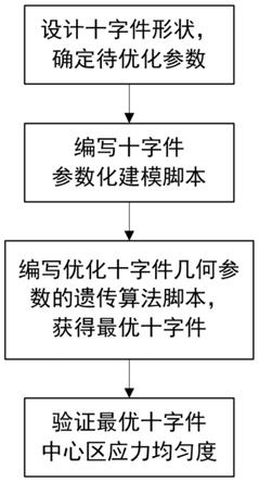 一种基于参数化建模的十字形试件优化设计方法