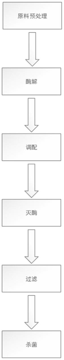 一种甲壳类水产调味汁及其制备方法与流程