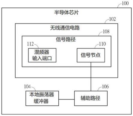 半导体芯片及信号发送方法与流程