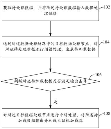 数据处理方法以及装置与流程