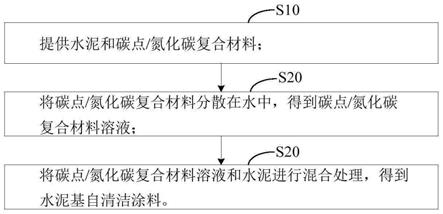 一种水泥基自清洁涂料及其制备方法