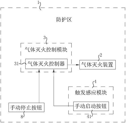 一种自备发电机房考位管理系统的制作方法