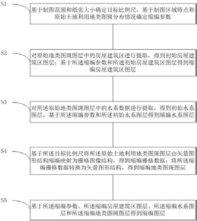 一种土地利用数据自动缩编方法与流程