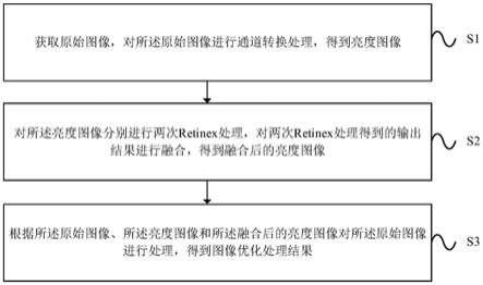 一种图像优化处理方法及装置与流程