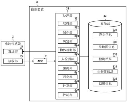 生物体检测装置的制作方法