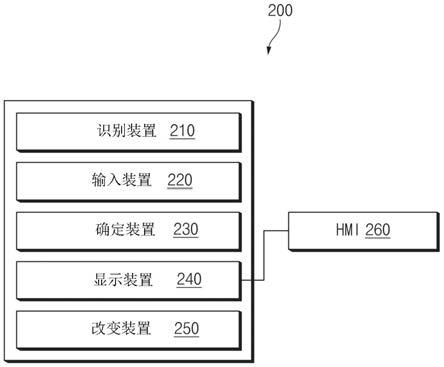 用于控制自动驾驶的方法和装置与流程