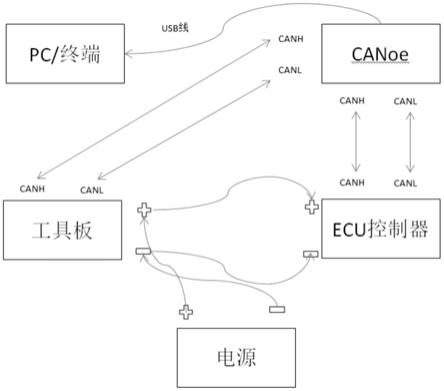 一种通过CAN报文实现上下电的工具的制作方法