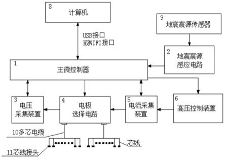 一种地震电法勘探装置的制作方法