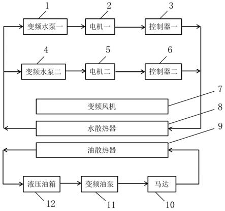 一种三路集成智能冷却系统的制作方法