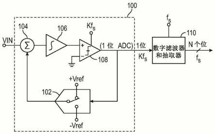 宽带宽ADC电路的制作方法