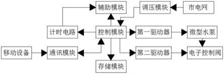 小型智能控水系统