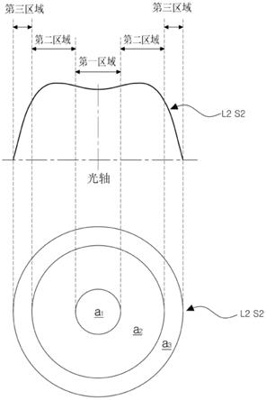 光学成像系统及成像装置、合成曲面设计方法及记录介质与流程