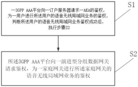 一种语音无线局域网双重鉴权的实现方法和系统与流程